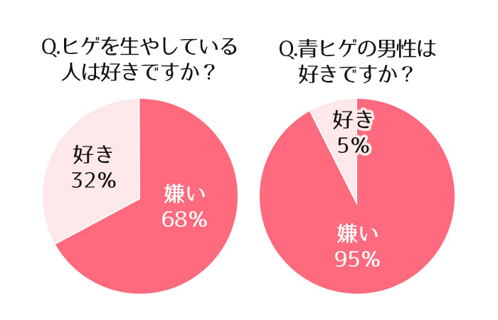 女性アンケート