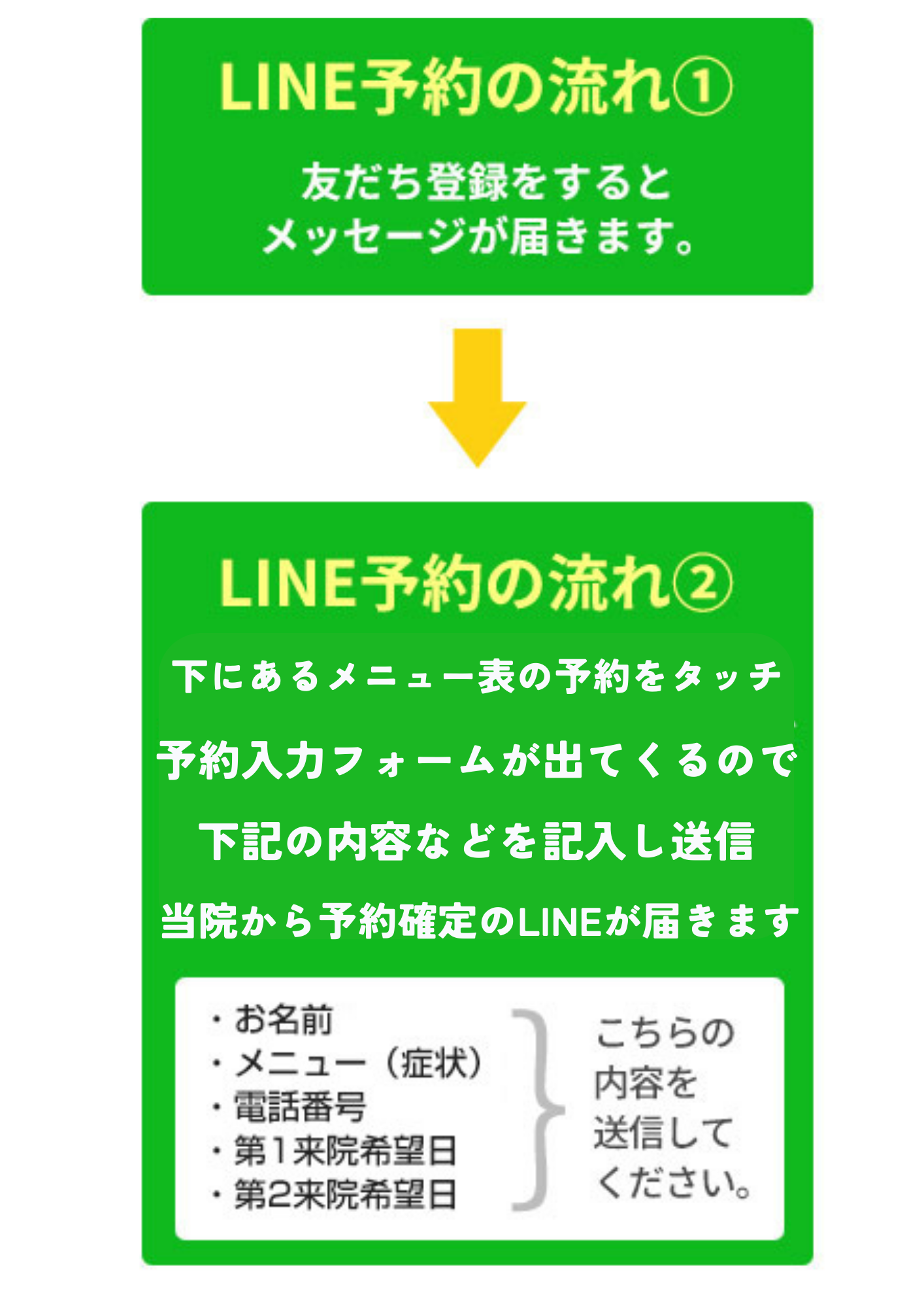 ライン流れ
