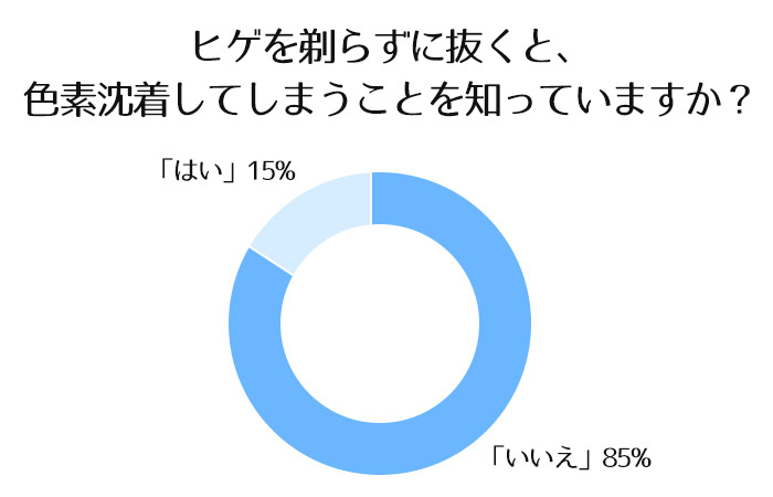 男性アンケート