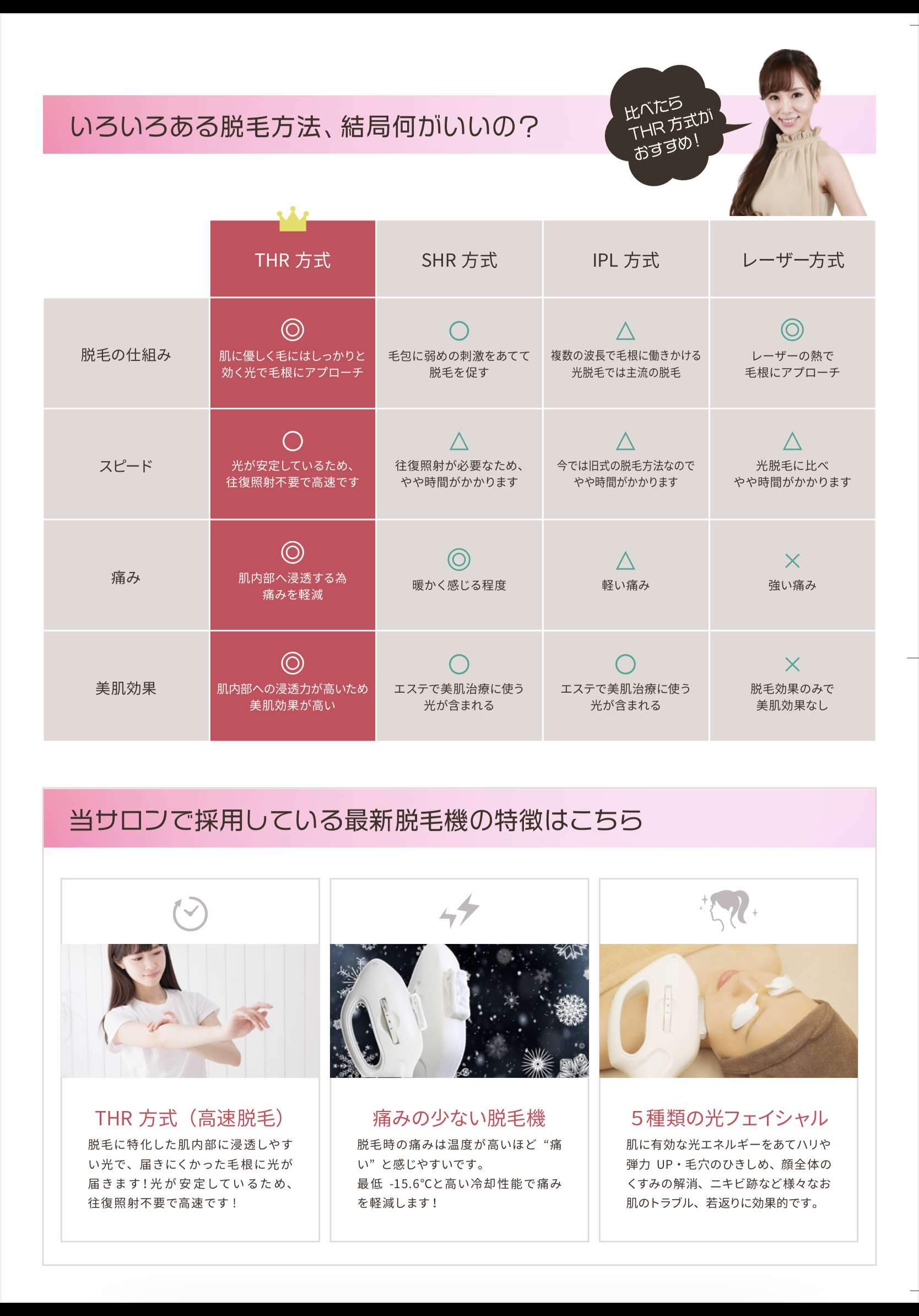 説明